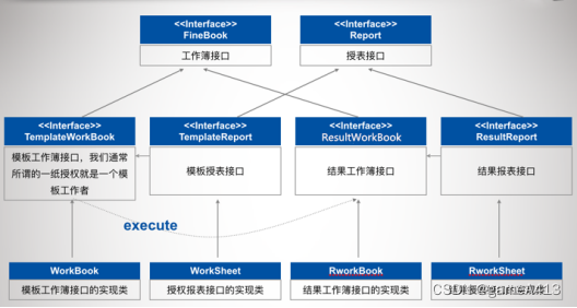 数据分析报表bi 数据分析报表系统_报表开发_09