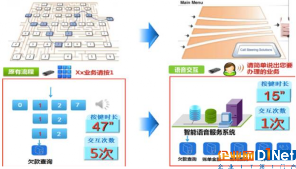 人工客服也智能系统 python 客服中心人工智能技术_智能语音