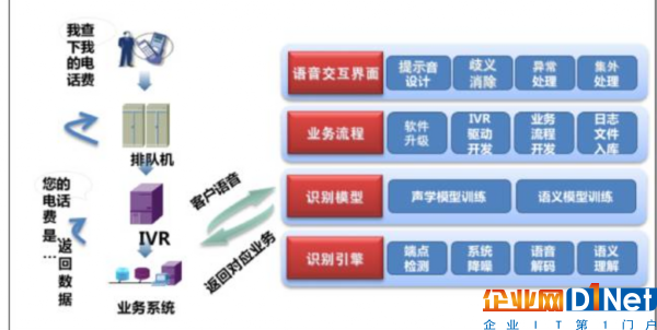 人工客服也智能系统 python 客服中心人工智能技术_人工客服也智能系统 python_02