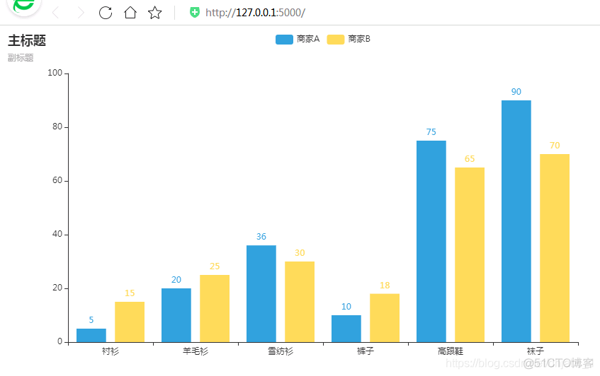 python中的渲染函数操作模板 pyecharts flask渲染_python中的渲染函数操作模板