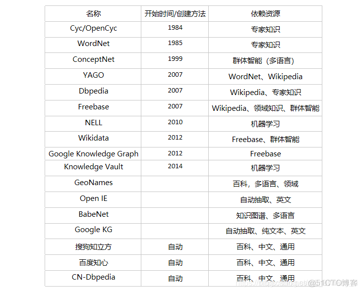 nlp理解六层次的作用 nlp层次理论图解_数据