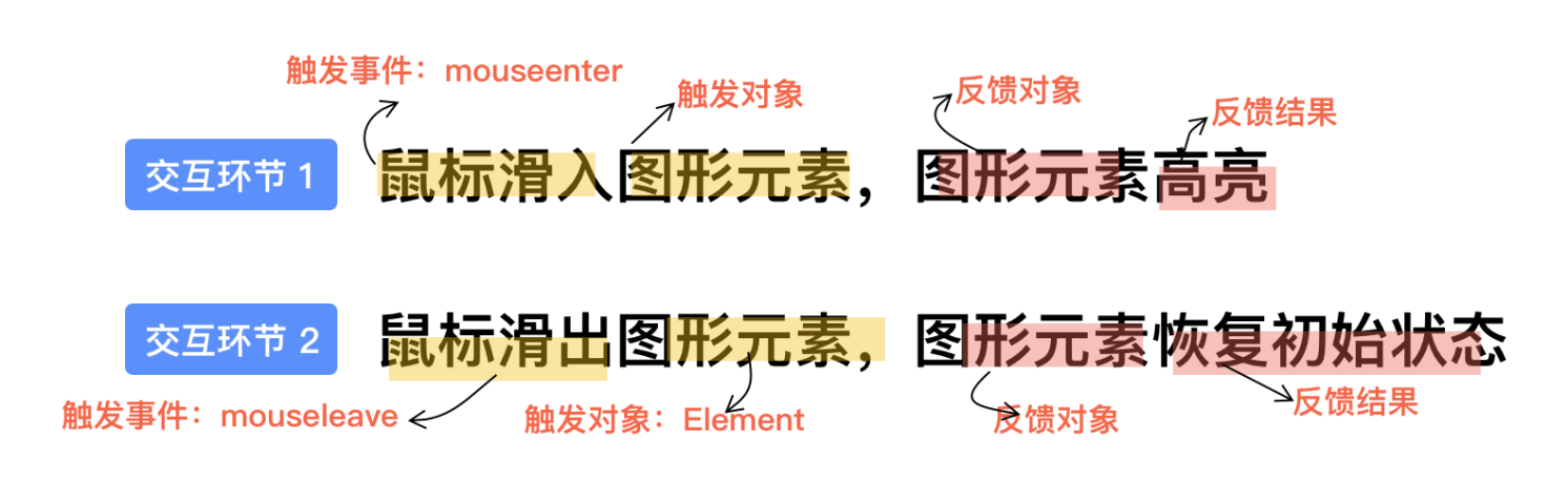 大数据可视化平台搭建 大数据可视化引擎_触发对象_09