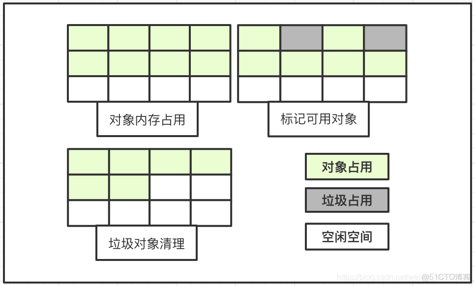 虚拟机虚拟化引擎 虚拟机虚拟化引擎作用_jvm_04