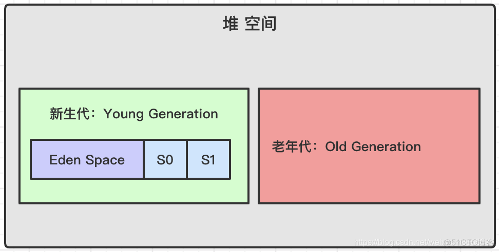 虚拟机虚拟化引擎 虚拟机虚拟化引擎作用_jvm_06