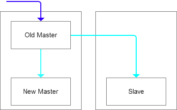 mysql 如何切换用户 mysql数据库切换用户_MySQL_04