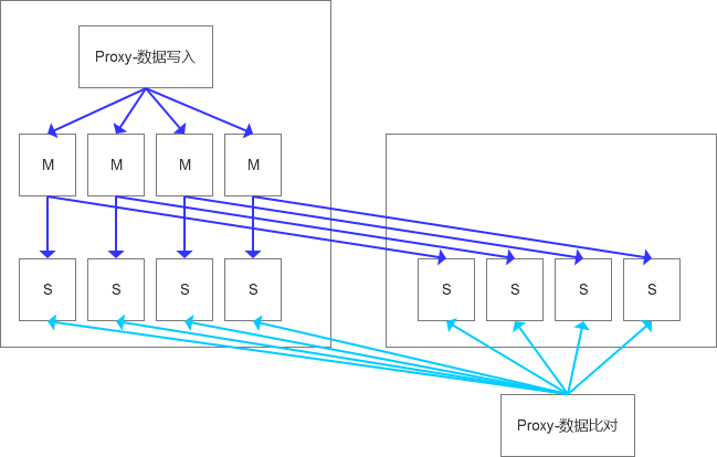 mysql 如何切换用户 mysql数据库切换用户_MySQL_05