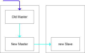 mysql 如何切换用户 mysql数据库切换用户_数据_06