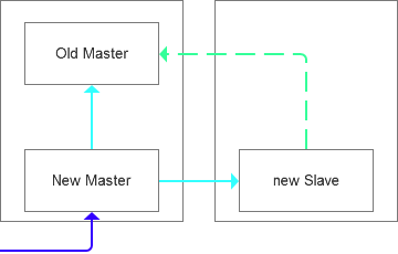 mysql 如何切换用户 mysql数据库切换用户_数据源_08