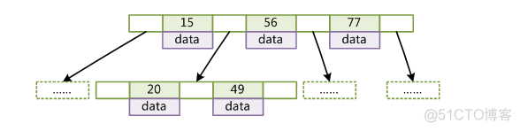 mysql索引实战 mysql索引介绍_mysql索引实战