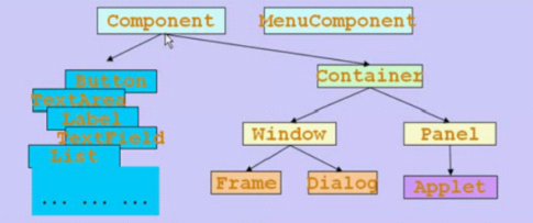 布局方法java java的布局方式有什么特点_布局管理器