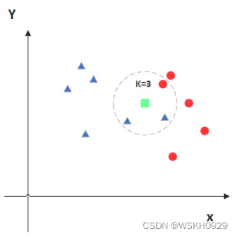 java-ml javaml KNearestNeighbors_java