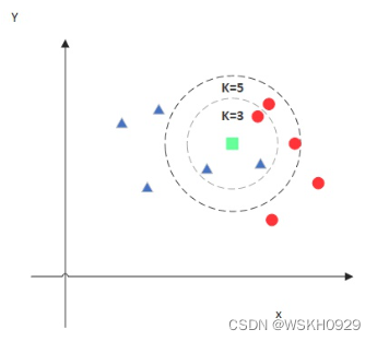 java-ml javaml KNearestNeighbors_K近邻算法_02