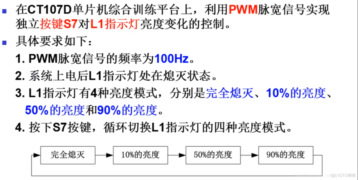 python pwm模块 pwm modulator_#define_02