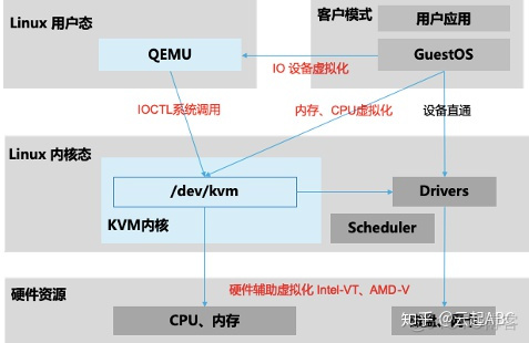 kvm 显卡虚拟化 虚拟化 kvm xen_centos_02