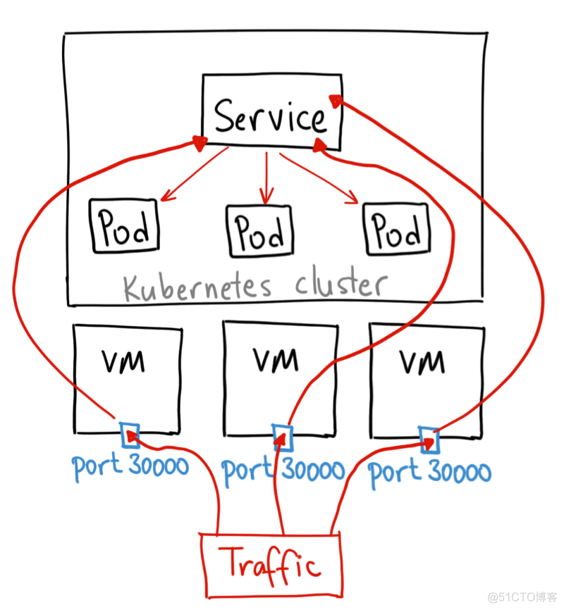 k8s+docker k8s+docker+网关getway_K8s