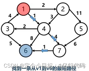 预防路径遍历的威胁 Java 路径对策_路径规划