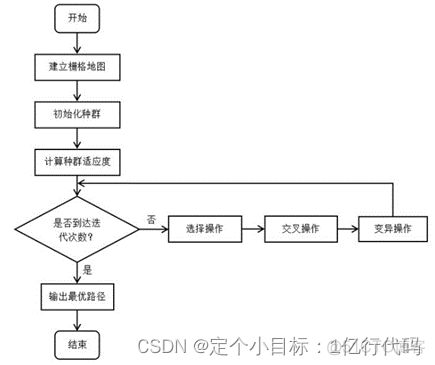 预防路径遍历的威胁 Java 路径对策_贪心算法_06