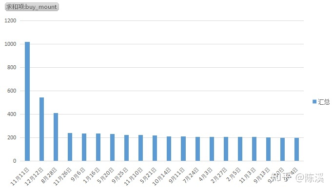 数据分析项目案例 数据分析报告案例_数据集_03