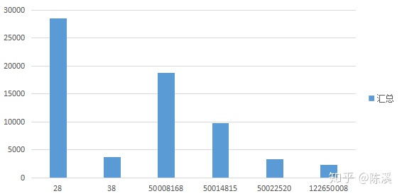 数据分析项目案例 数据分析报告案例_数据集_04