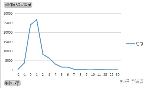 数据分析项目案例 数据分析报告案例_时间戳_05