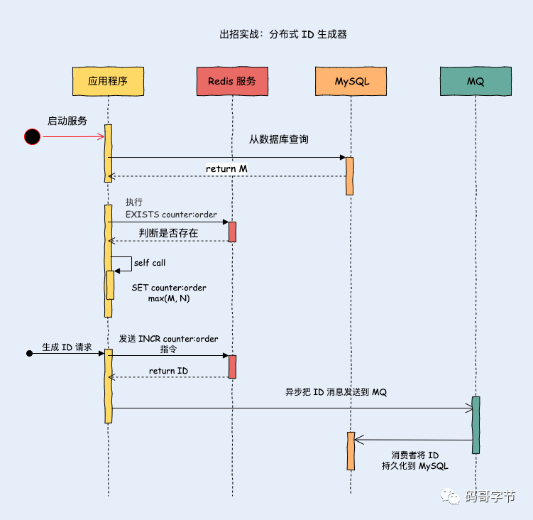 redis string底层数据类型 redis中的string底层_redis string底层数据类型_04