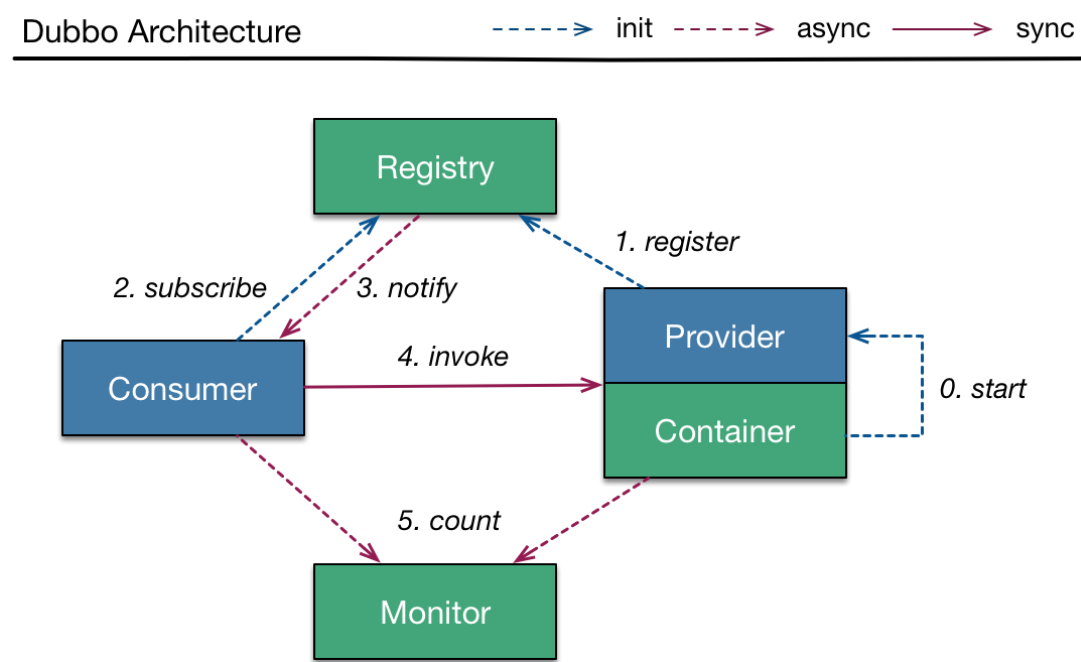 python flask 微服务部署案例 知乎 python的微服务框架_异步通信