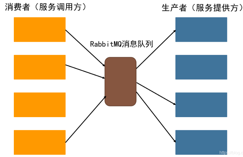 python flask 微服务部署案例 知乎 python的微服务框架_异步通信_02