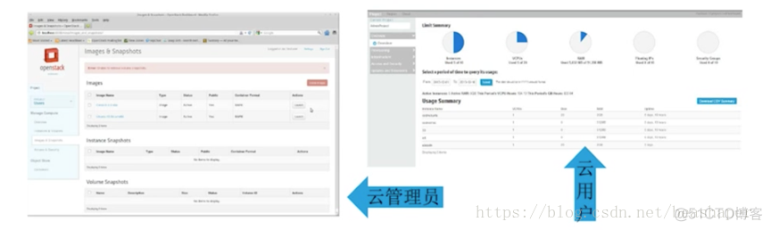 openstack基础命令 openstack 入门_User_02