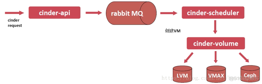 openstack基础命令 openstack 入门_OpenStack_06