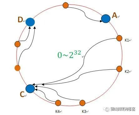 redis集群测试 redis集群rehash_redis集群测试_05