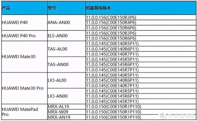 harmonyos 查看android版本 harmonyos到底是不是安卓_开发者