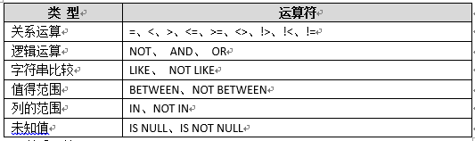 sql server怎么查询表数据 sql server查询语句_数据库