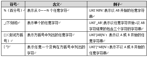 sql server怎么查询表数据 sql server查询语句_sqlserver_07