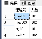 sql server怎么查询表数据 sql server查询语句_数据库_17