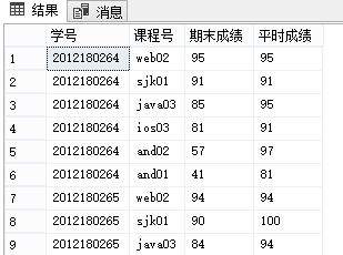 sql server怎么查询表数据 sql server查询语句_sqlserver_19