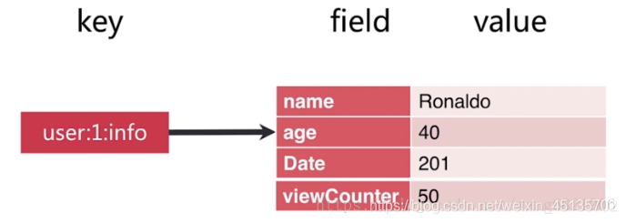 redis value 引号 redis key field value_hg