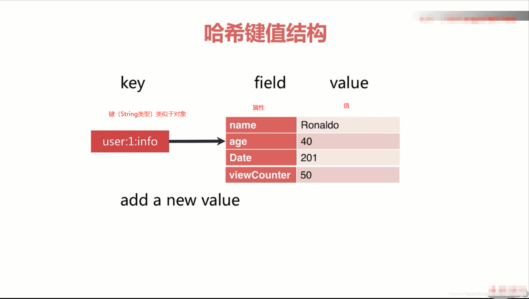 redis value 引号 redis key field value_redis value 引号_02