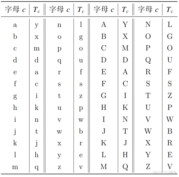 蓝桥杯javab组怎么准备 蓝桥杯javab组初赛真题_java