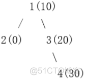 蓝桥杯javab组怎么准备 蓝桥杯javab组初赛真题_字符串_09