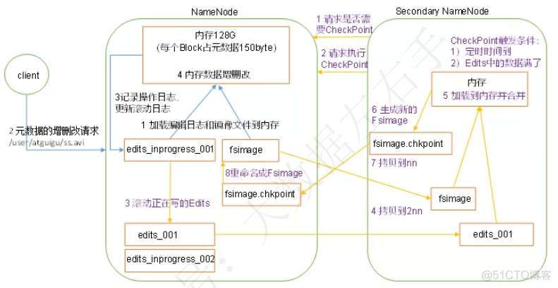 hadoop namenode datanode hadoop namenode datanode 域名解析_上传_10