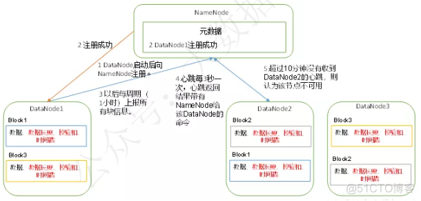 hadoop namenode datanode hadoop namenode datanode 域名解析_上传_15