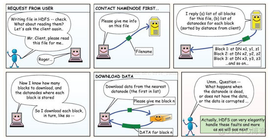 hadoop namenode datanode hadoop namenode datanode 域名解析_上传_18