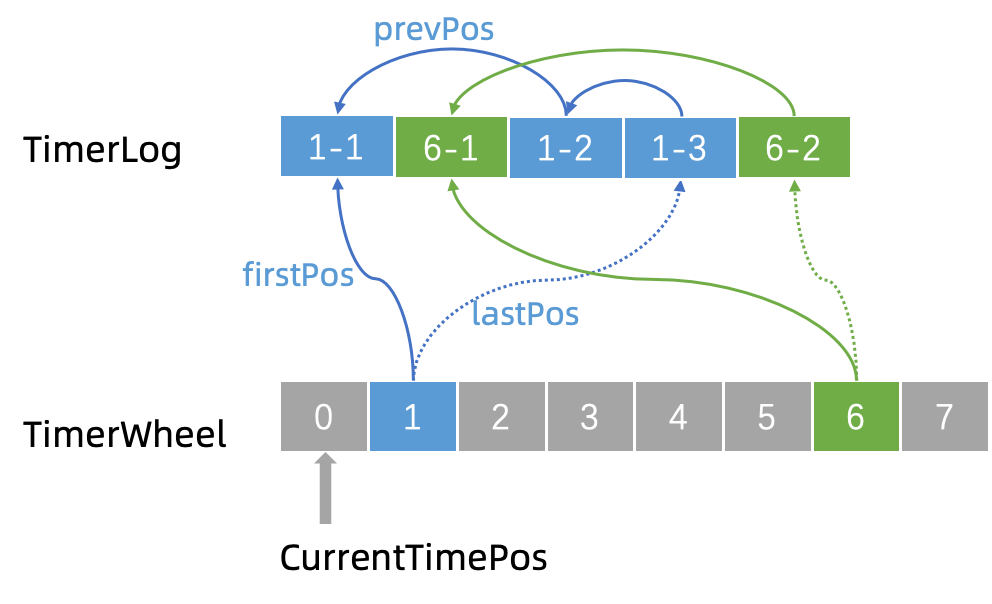 java订单下单的流程 java订单超时怎么处理_定时任务_05