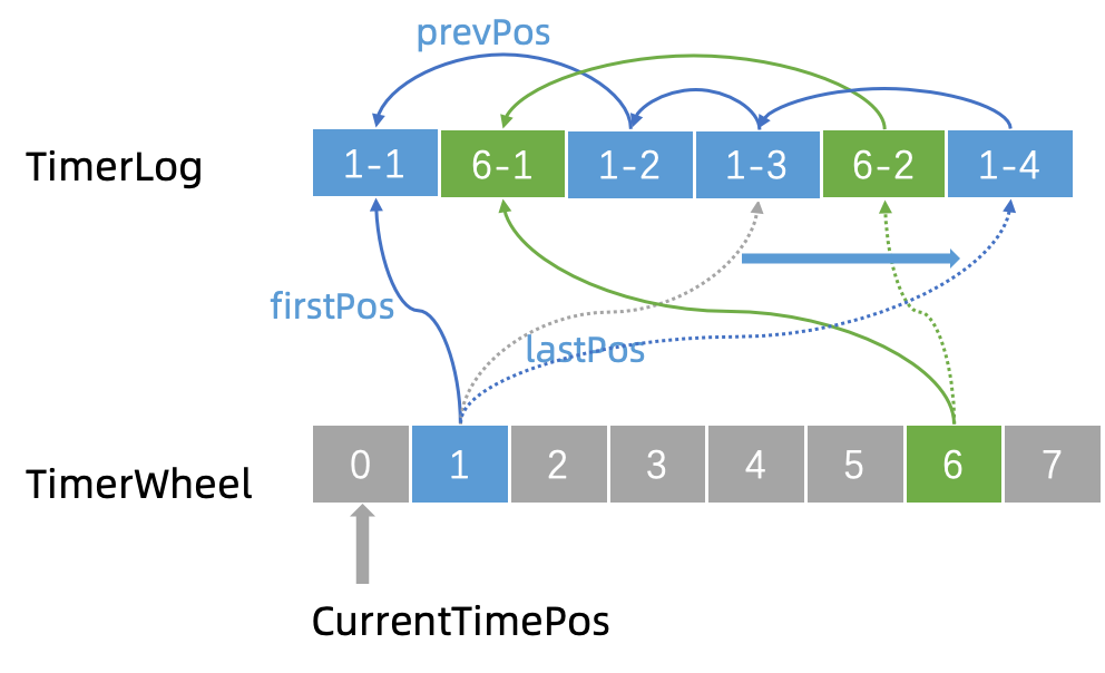 java订单下单的流程 java订单超时怎么处理_rabbitmq_06