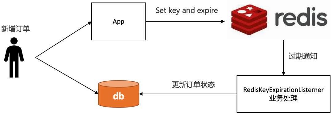 java订单下单的流程 java订单超时怎么处理_rabbitmq_08