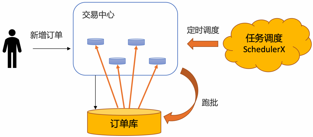 java订单下单的流程 java订单超时怎么处理_定时任务_10