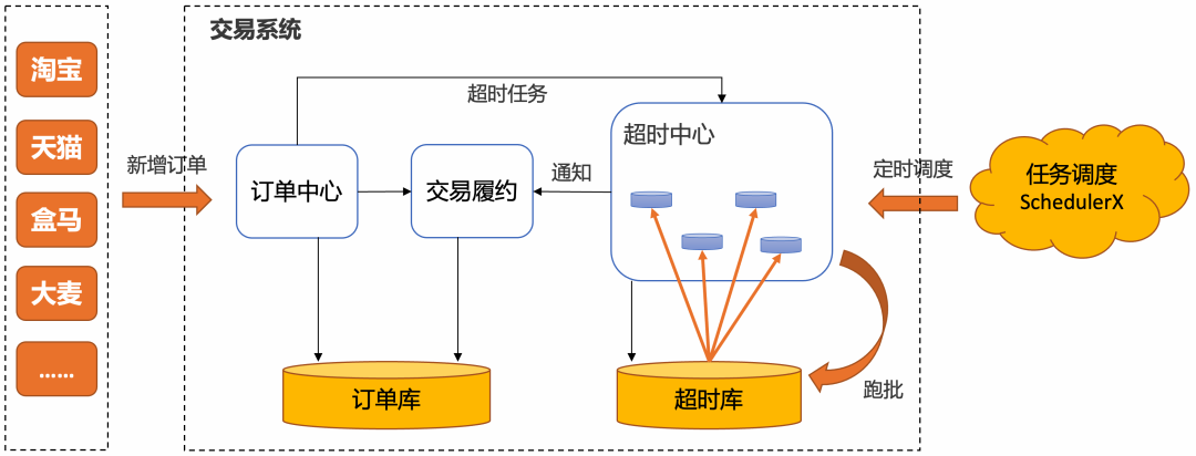 java订单下单的流程 java订单超时怎么处理_rabbitmq_11