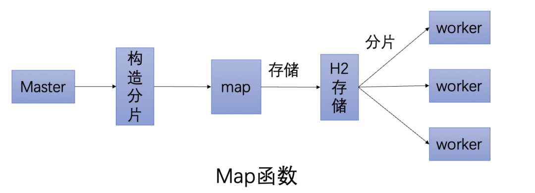 java订单下单的流程 java订单超时怎么处理_定时任务_12