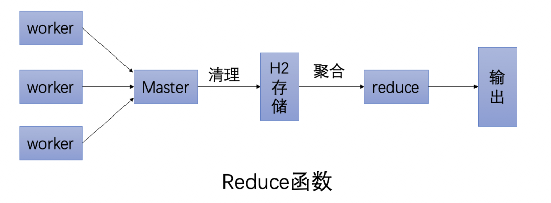 java订单下单的流程 java订单超时怎么处理_java订单下单的流程_13