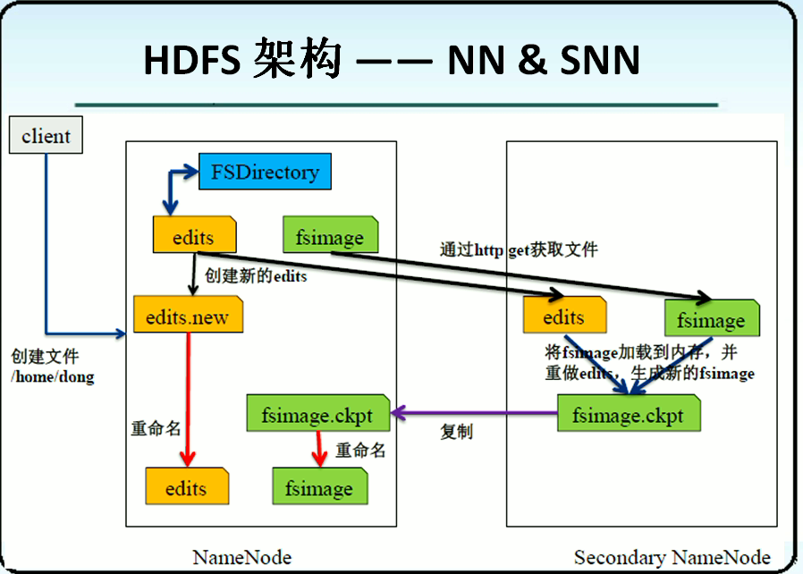 hadoop数据的种类 hadoop数据的种类主要划分为_hadoop数据的种类